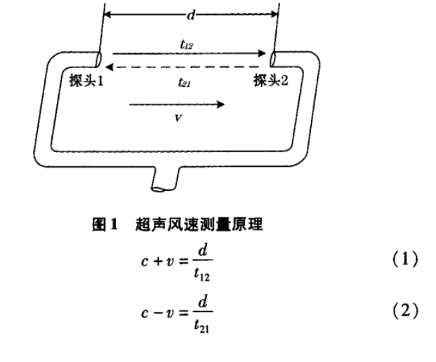 超声风测量原理