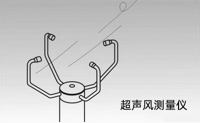 超声风测量仪
