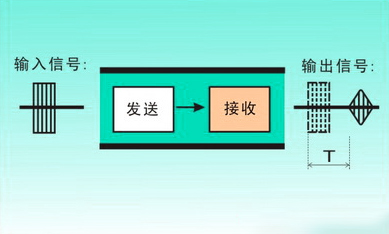 超声风信号组网