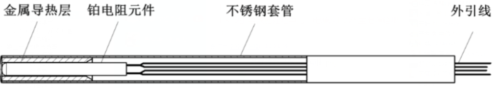 温度传感器组成结构图